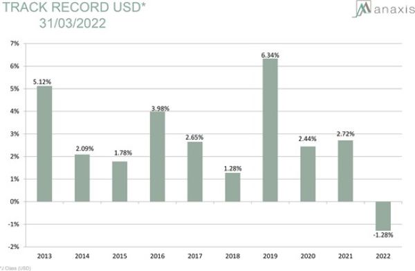 2022.04.25.performance