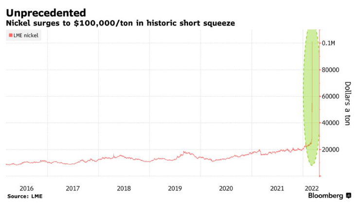 2022.04.27.Prix du nickel