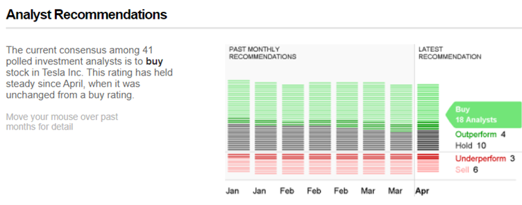 2022.04.27.Recommandations d'analystes