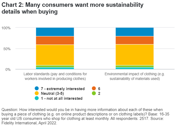 2022.04.27.US consumer and ESG