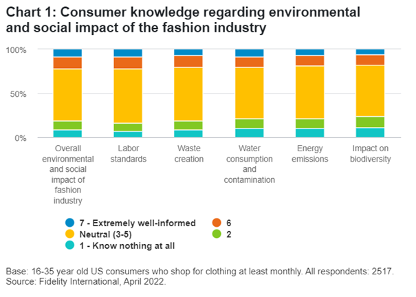 2022.04.27.US consumer