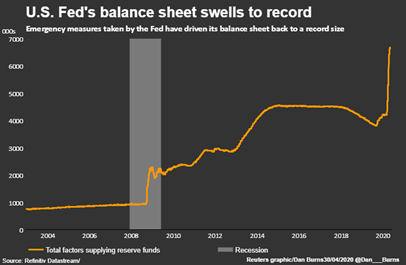 2022.04.28.Fed bilan