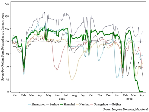 2022.04.29.plongeons des Indices