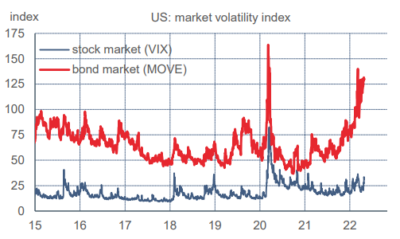 2022.05.02.Market volatility