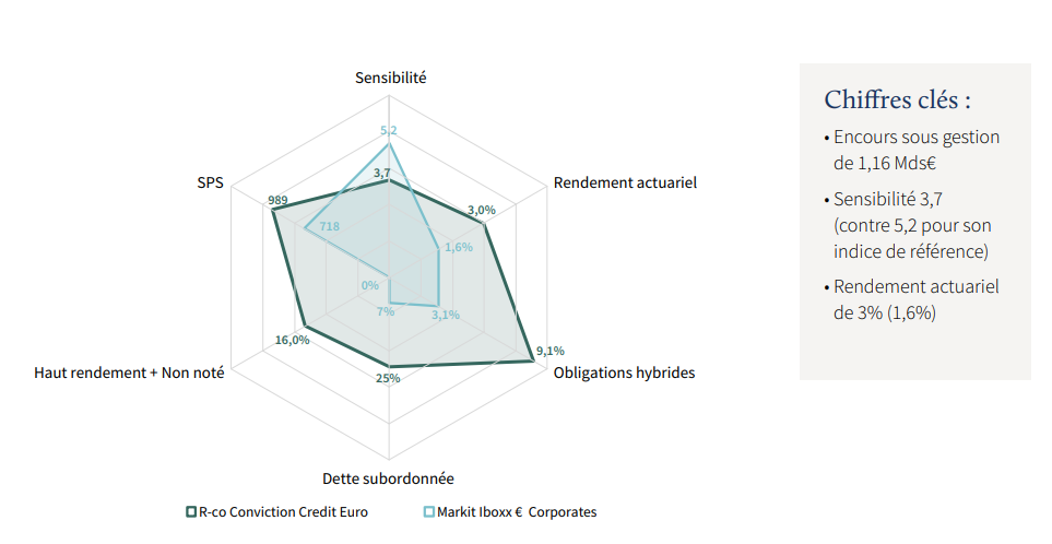 2022.05.03.Chiffres clés