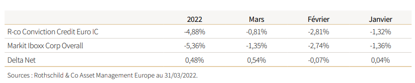 2022.05.03.Faits marquants fonds