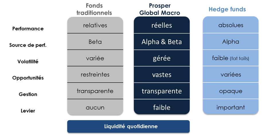 2022.05.06.Liquidité transparence