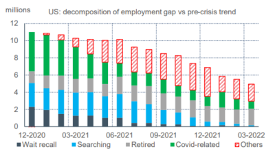 2022.05.09.Employment gap