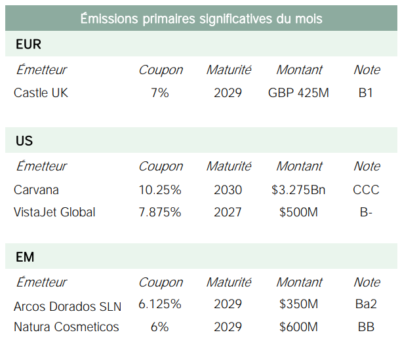 2022.05.12.Emisssions primaires