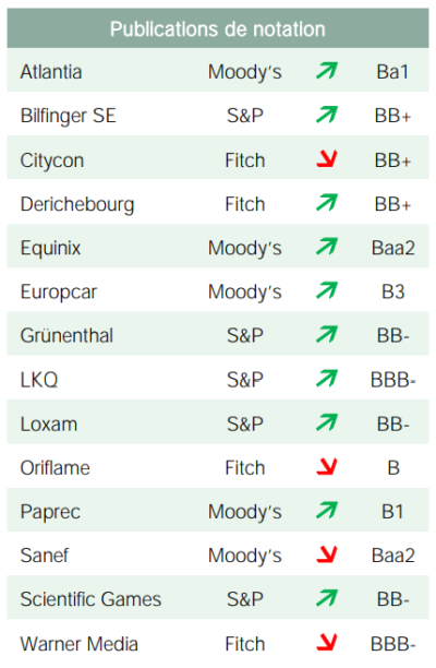 2022.05.12.Publication de notation