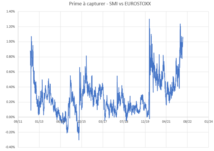 2022.05.13.Prime SMI