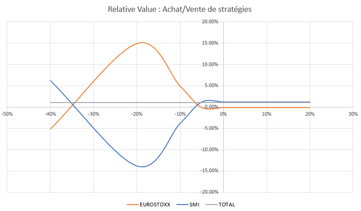 2022.05.13.Relative Value