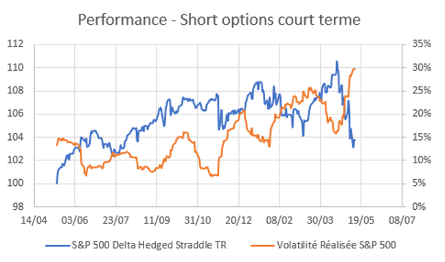 2022.05.13.Short options