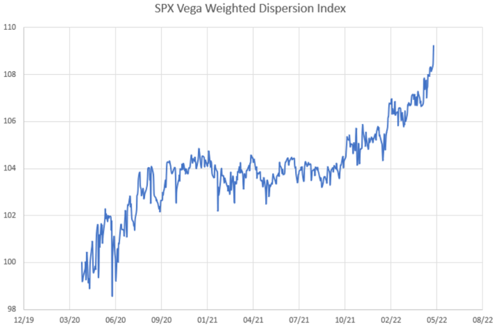 2022.05.13.SPX Vega