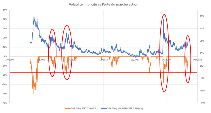 2022.05.13.Volatilité implicite
