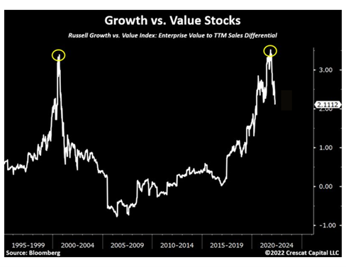 2022.05.16.Grwoth vs Value