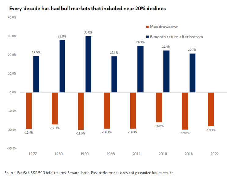 2022.05.16.opportuité d'achat