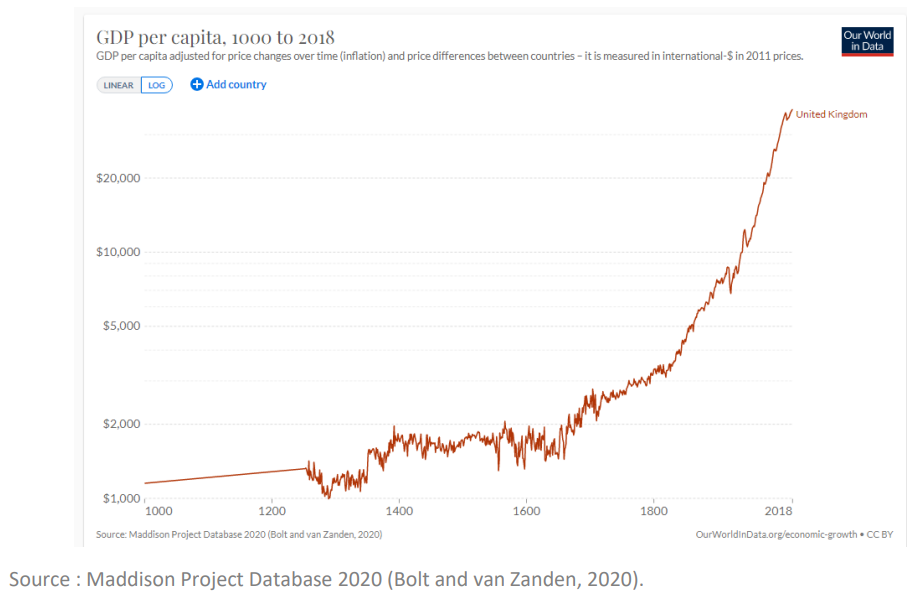 2022.05.19.GPD per capita