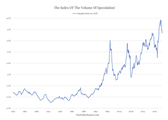 2022.05.20.Index de spéculation