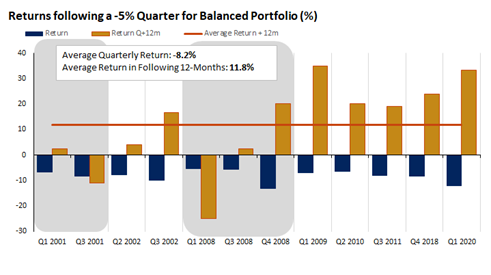 2022.05.23.Return balanced portfolio