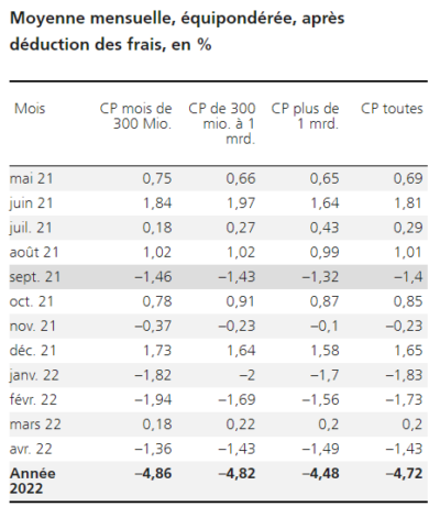 2022.05.23.UBS moyenne mensuelle