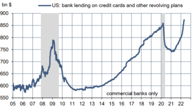 2022.05.23.US bank lending