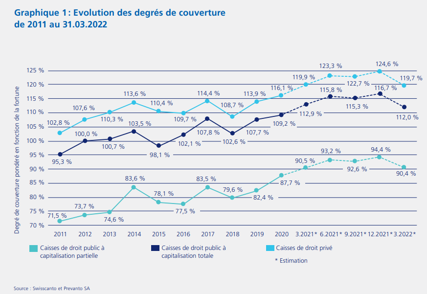 2022.05.25.Degré de couverture