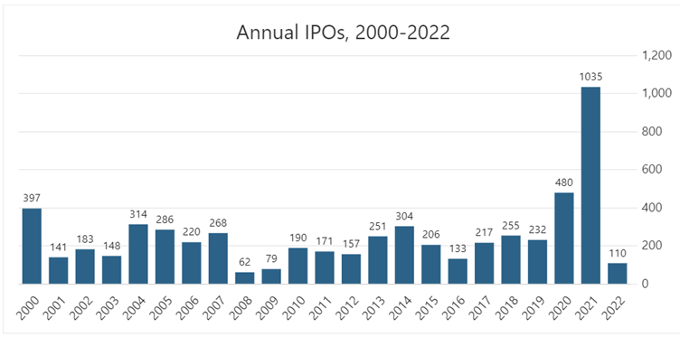 2022.05.25.IPO