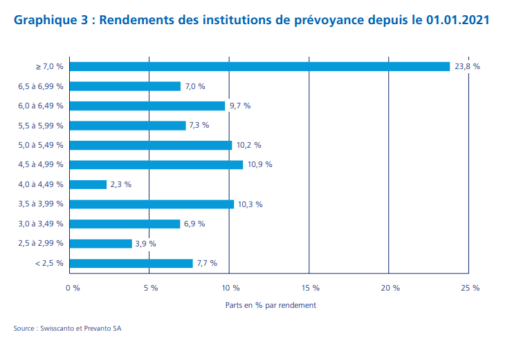 2022.05.25.Rendement des caisses