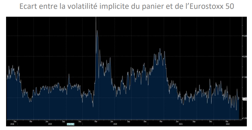 2022.05.27.Ecart volatilité