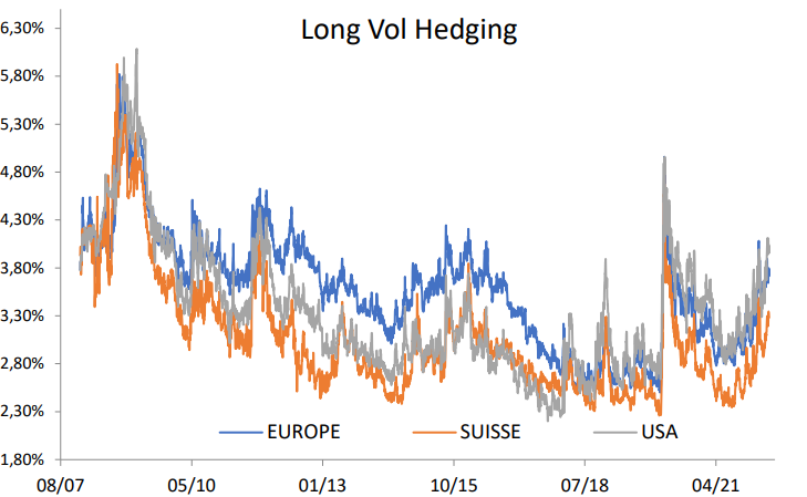 2022.05.27.Long Vol hedging