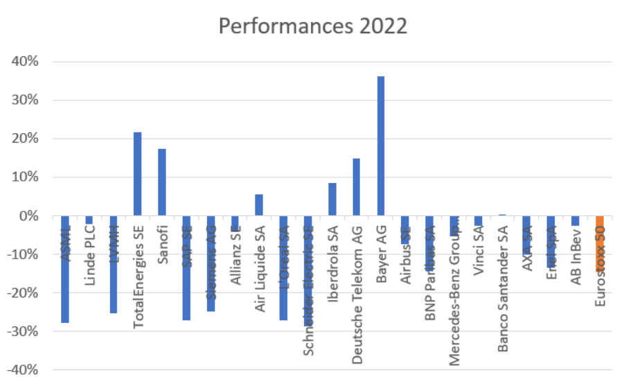 2022.05.27.Performances 2022