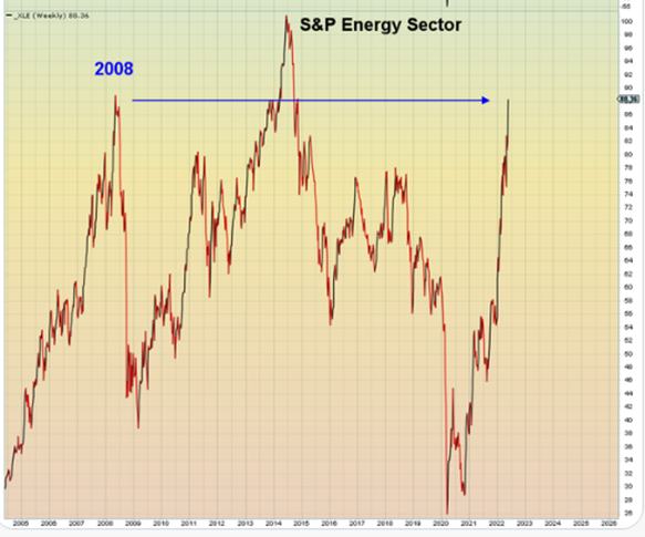 2022.05.30.Secteur Energie