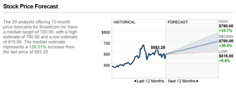 2022.06.01.Broadcom forecast