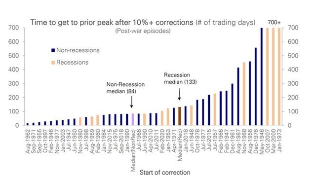 2022.06.01.Market peak