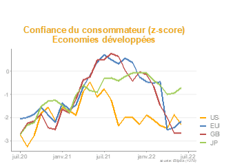2022.06.02.Confiance du consommateur