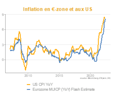 2022.06.02.Inflation zone Euro
