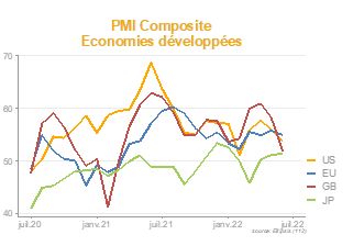 2022.06.02.PMI Composite
