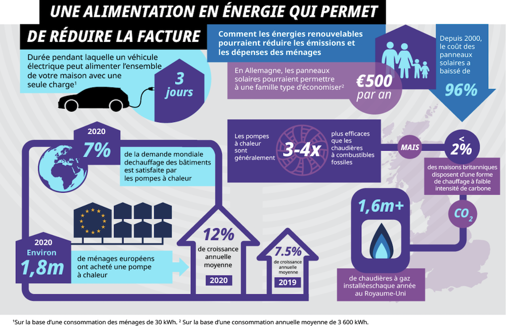 2022.06.02.Une alimentation en énergie