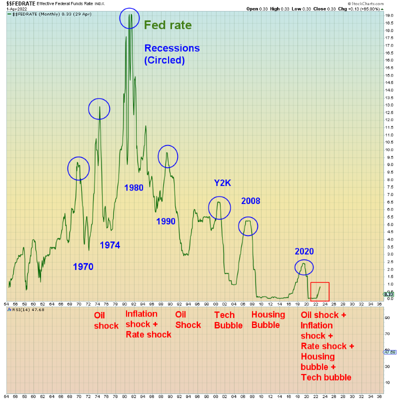 2022.06.03.Housing bubble