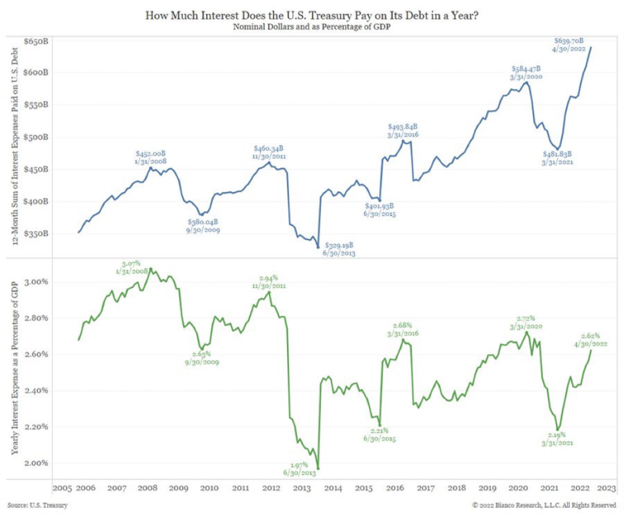 2022.06.03.Internet et Treasuries