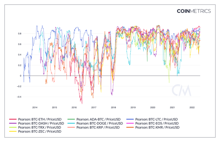 2022.06.08.Altcoins
