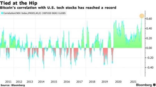 2022.06.08.Tech et Bitcoin