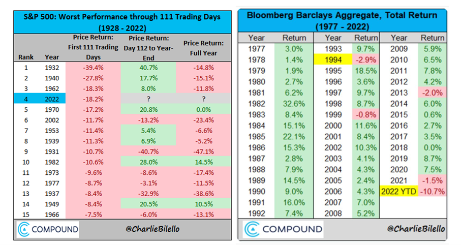 2022.06.13.Bear market