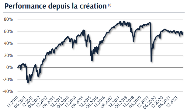 2022.06.13.Equity income fund