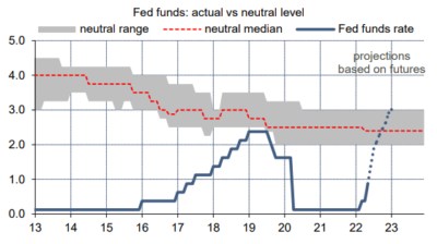 2022.06.13.Fed funds