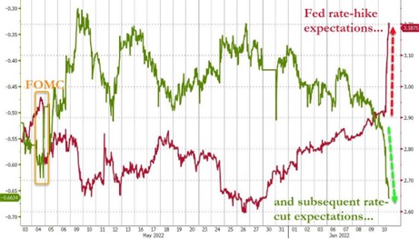 2022.06.13.Fed rate hike