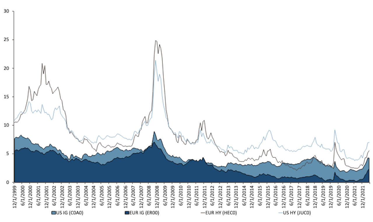 2022.06.13.Rendement par indices