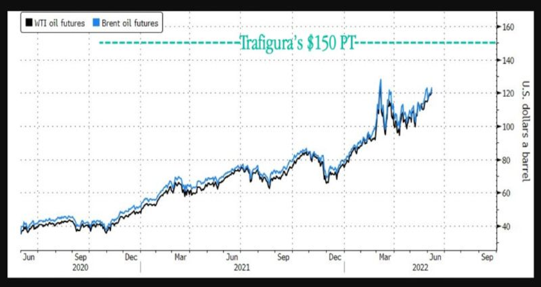 2022.06.13.Trafigura