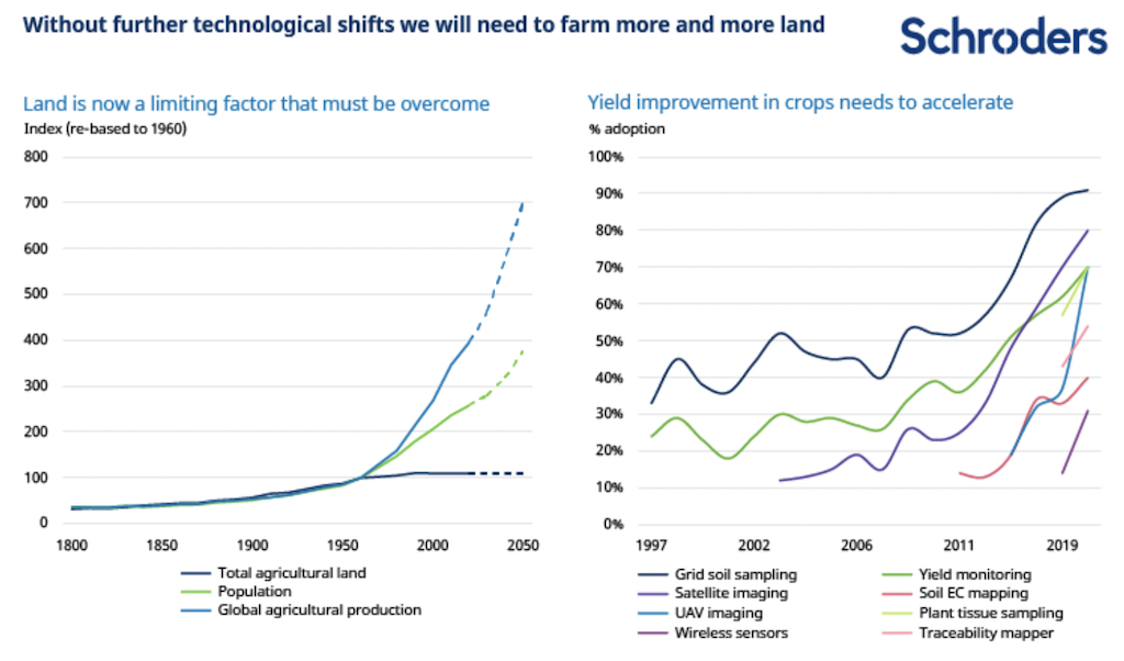 2022.06.14.Technological shifts